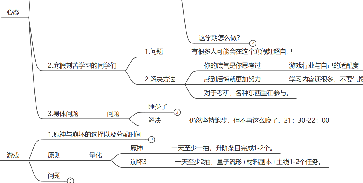 学习规划的一角